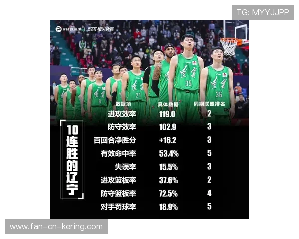 CBA球队加强防守端数据分析，cba球队防守效率排名